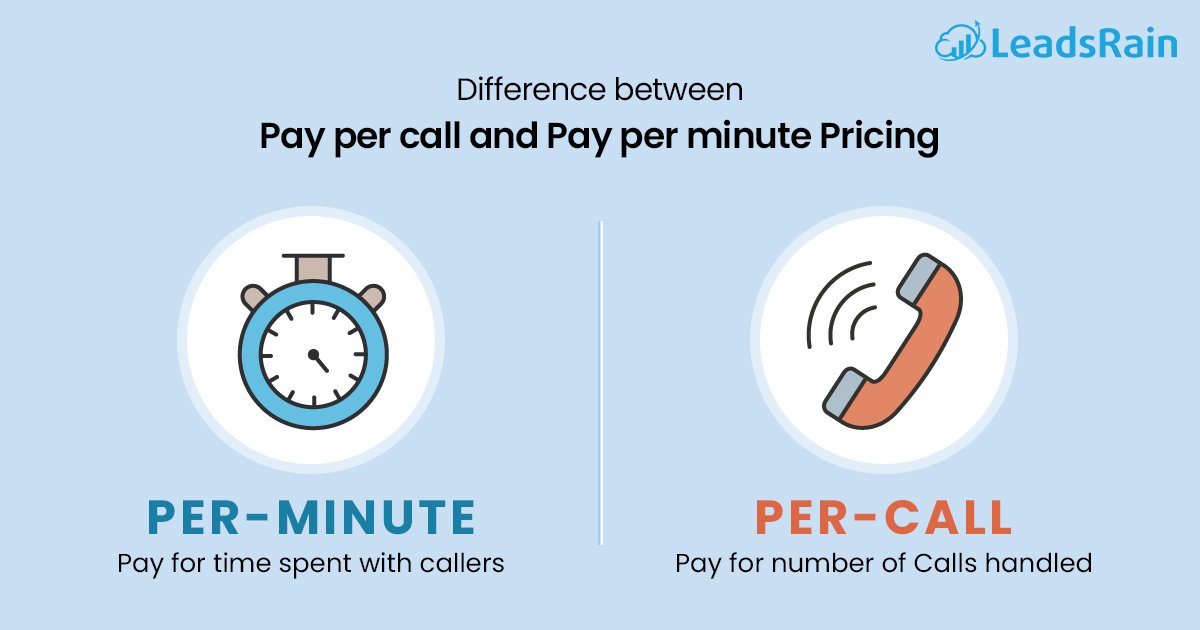 Best Pay Per Call Networks 2024: Top Platforms for High Commissions
