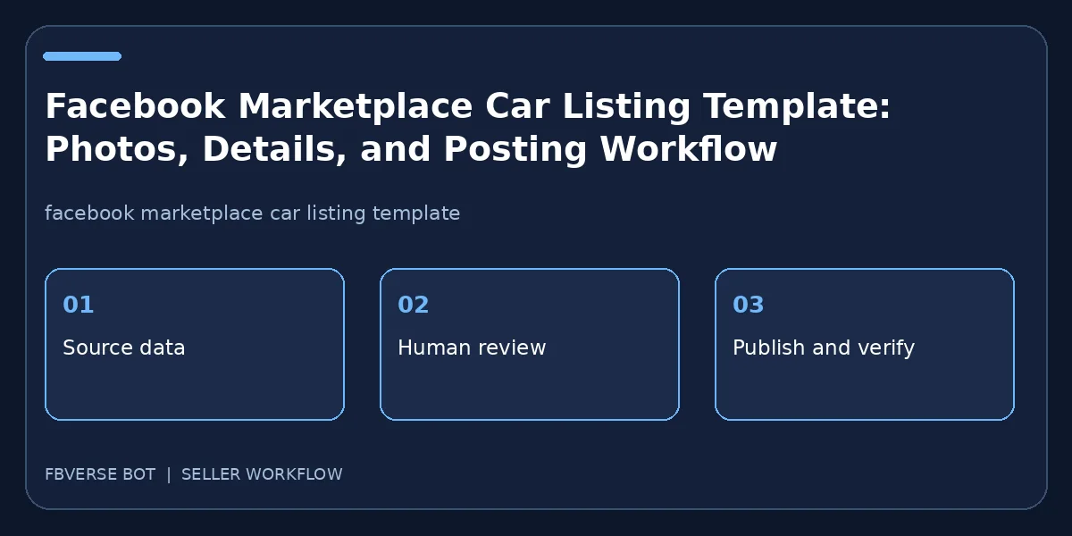 Facebook Marketplace Car Listing Template: Photos, Details, and Posting Workflow: three-step seller workflow