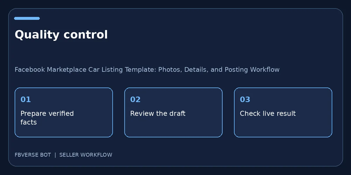 Three-part quality check for Facebook Marketplace Car Listing Template: Photos, Details, and Posting Workflow