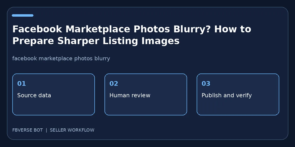 Facebook Marketplace Photos Blurry? How to Prepare Sharper Listing Images: three-step seller workflow