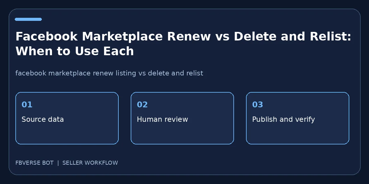 Facebook Marketplace Renew vs Delete and Relist: When to Use Each: three-step seller workflow